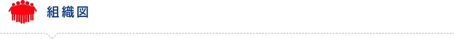組織図