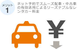 【メリット1】リーズナブルなレンタカー料金